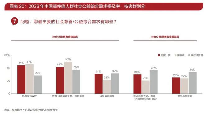 从《中国私人财富报告》看高净值人群财富管理十大趋势