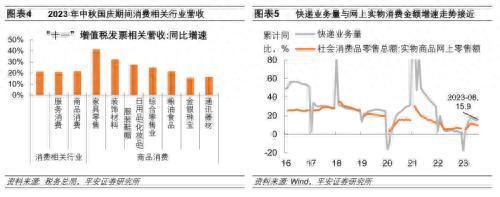 中秋国庆消费复苏势头如何