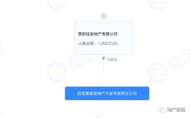 陕西万晟置业3.03亿浐灞摘地75亩！高铁新城白桦林境项目最新进展！