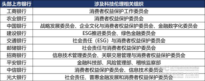 《科技伦理审查办法（试行）》落地，上市银行准备好了吗？