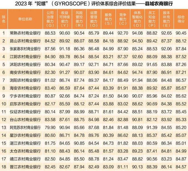 181家银行又一次全比拼！