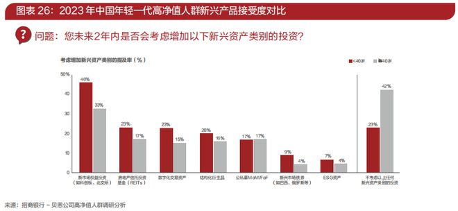 从《中国私人财富报告》看高净值人群财富管理十大趋势