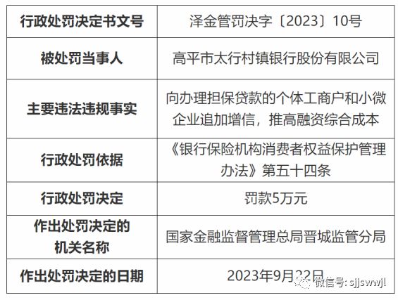 太原这些房地产项目被罚约732万！交通银行晋中分行被罚40万元~