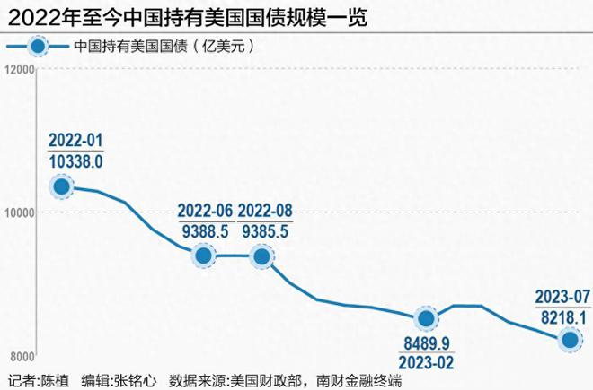 美国继续加息？中国持续放水！灰犀牛逐步显现！对中国有何影响？