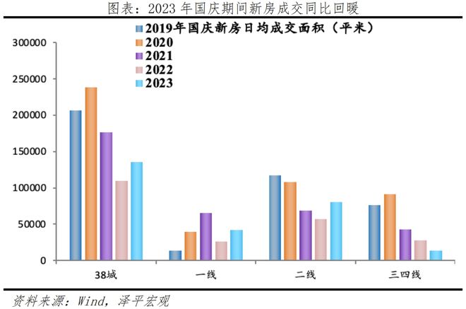 积极因素正在积累