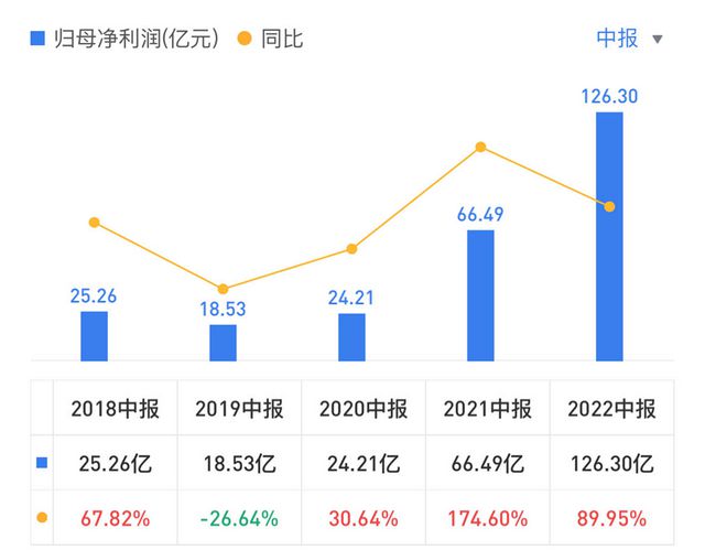 金价暴跌，福建老板日入8亿！