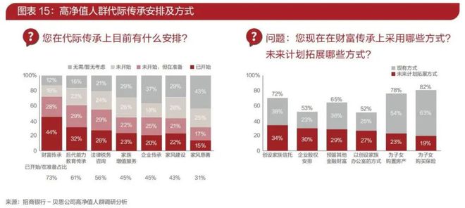 从《中国私人财富报告》看高净值人群财富管理十大趋势