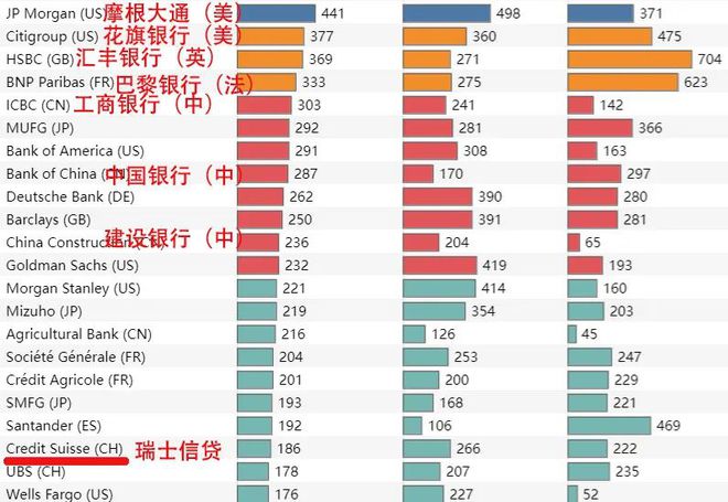 又一家大银行突然倒闭！中国富豪千亿资金一夜清零！钱存银行这6点请记住…