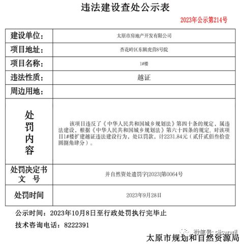 太原这些房地产项目被罚约732万！交通银行晋中分行被罚40万元~