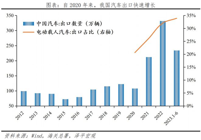 积极因素正在积累