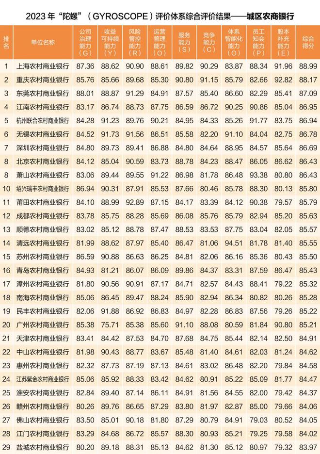 181家银行又一次全比拼！