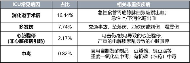 多次重疾险的底裤被扒了