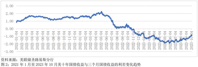 全球金融观察｜非农就业数据持续增长，美国经济喜忧参半