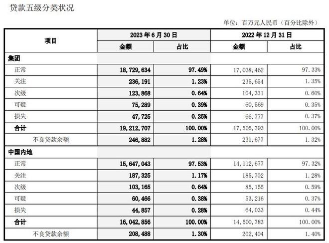 金融反腐背后：中国银行业绩咋样了？