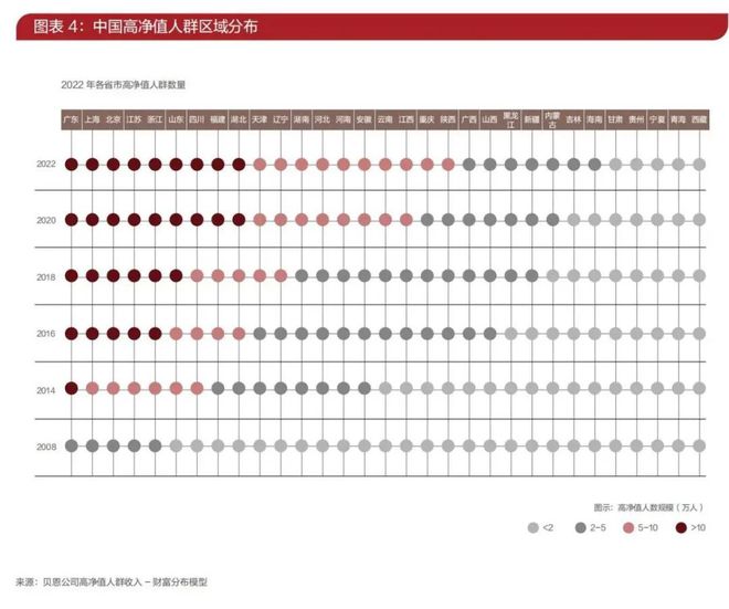 从《中国私人财富报告》看高净值人群财富管理十大趋势