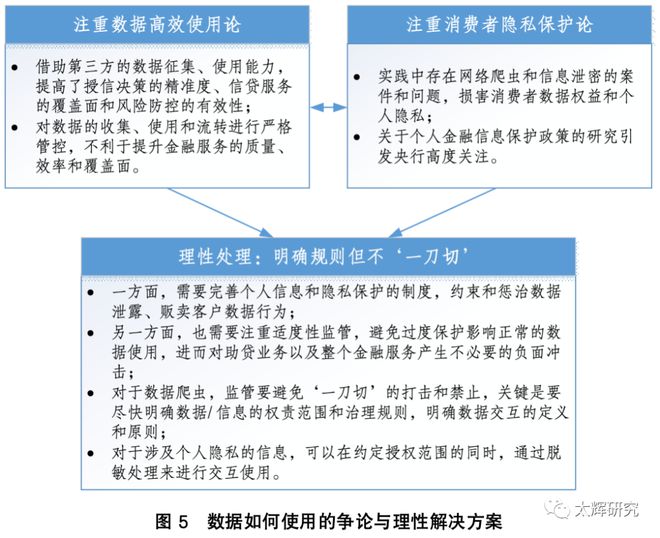 地方性银行助贷能否跨区域经营？ 