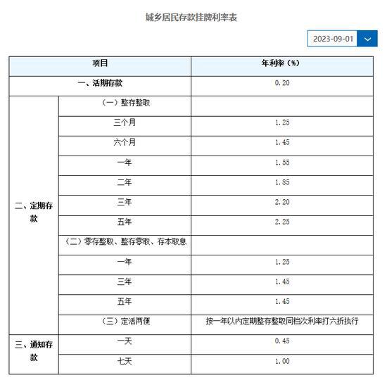 为了4%利率打“飞的”跨省存钱？国庆期间的“bank游”火了！