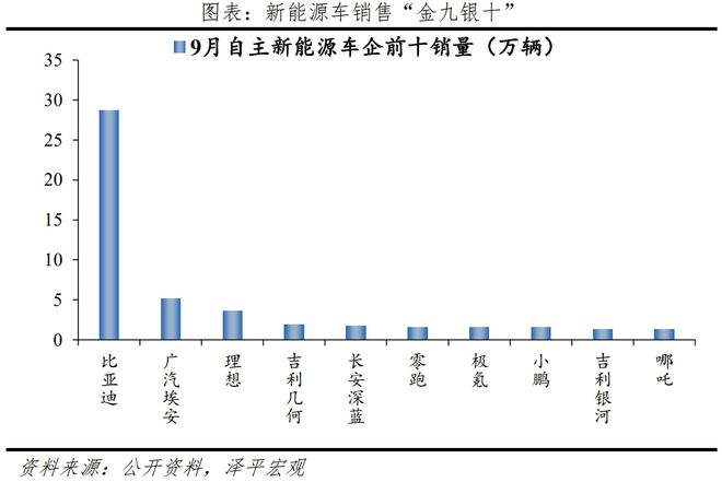 积极因素正在积累