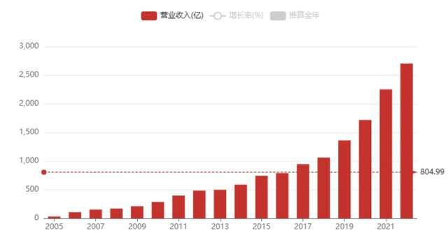 金价暴跌，福建老板日入8亿！