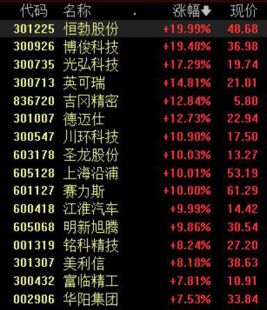 问界M9将于12月上市，华为汽车概念爆发，产业链掘金正当时