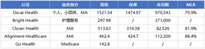 亏损大幅收窄：保险科技公司正在努力自救