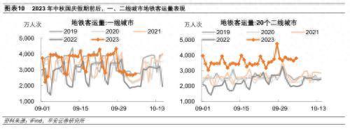 中秋国庆消费复苏势头如何