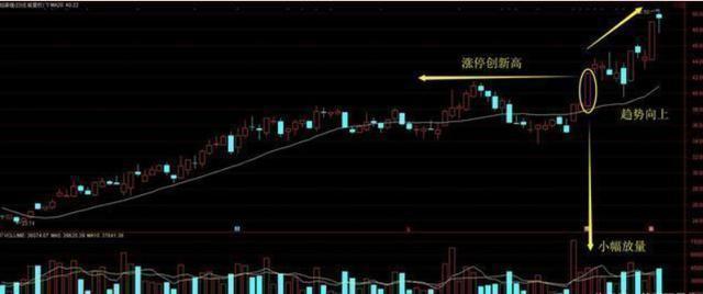 A股：换手率被称为王者指标，原来高手都是这样用的！相当经典！