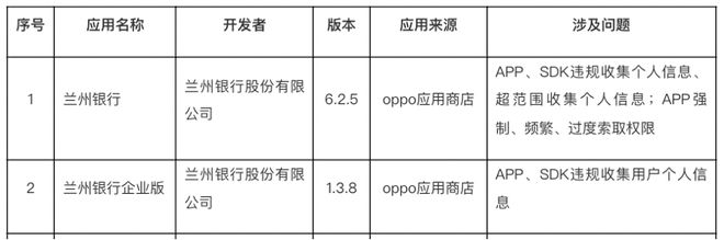 交行信用卡旗下App涉违规收集个人信息被通报，数字化转型路在何方？