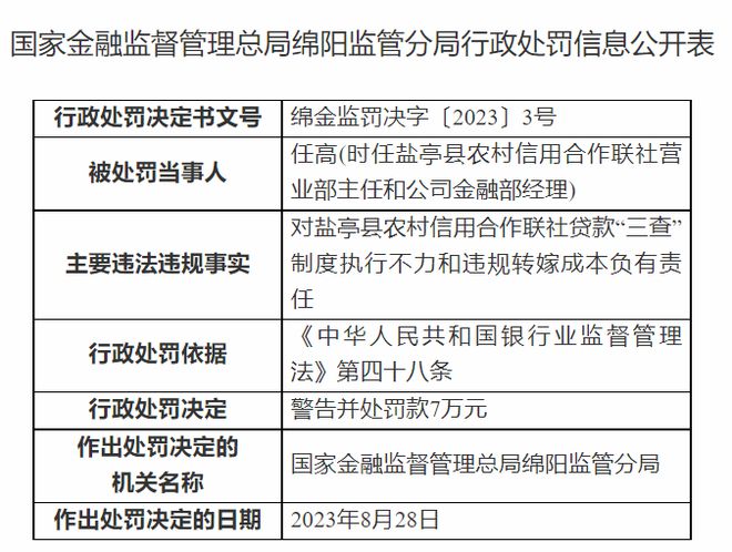 盐亭县农村信用合作联社收4张罚单