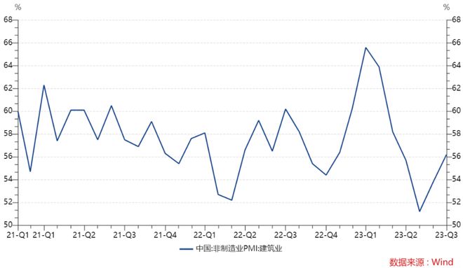 假期外围积极，国内经济数据持续好转