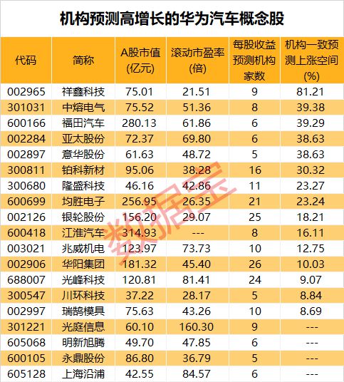 四季度首个爆火题材来了！最牛概念股一字板，两路资金盯上这些股