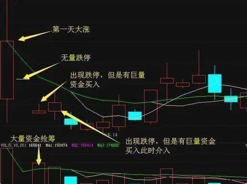 一位顶级牛散：股票开始主升浪前的“征兆”，终于有人讲明白了！