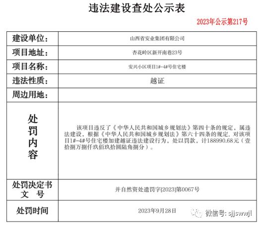 太原这些房地产项目被罚约732万！交通银行晋中分行被罚40万元~