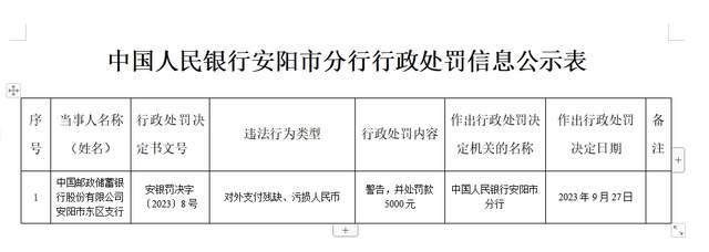 对外支付残缺、污损人民币，邮储银行一支行被罚