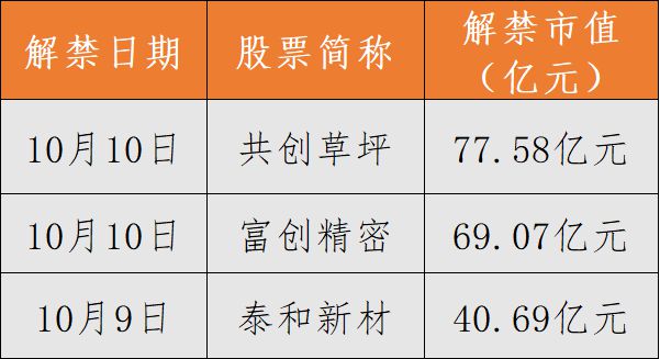 一周前瞻丨9月M2、新增信贷等数据今日公布；美国将披露9月通胀数据