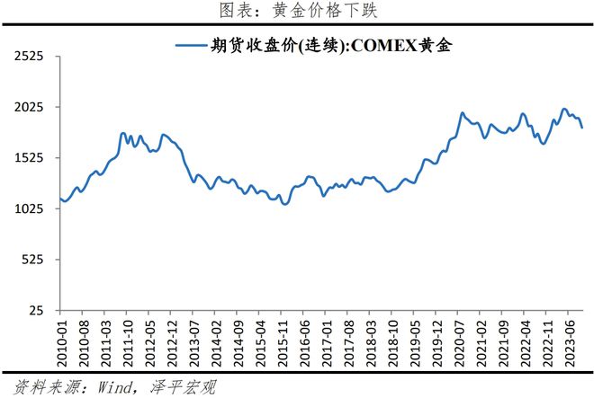 积极因素正在积累