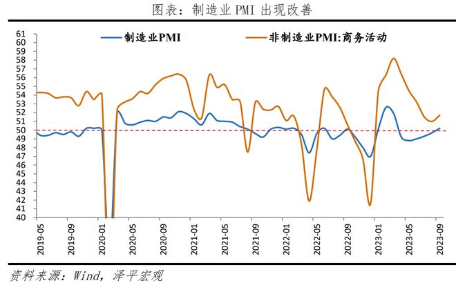 积极因素正在积累