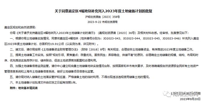 批复！南翔山姆旁优质宅地等嘉定4幅地块！约20万平米补充列入2023年收储计划！