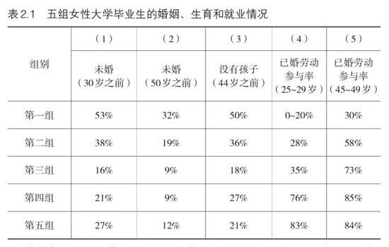 诺贝尔经济学奖得主戈尔丁：一个世纪以来，性别不平等有何变化？