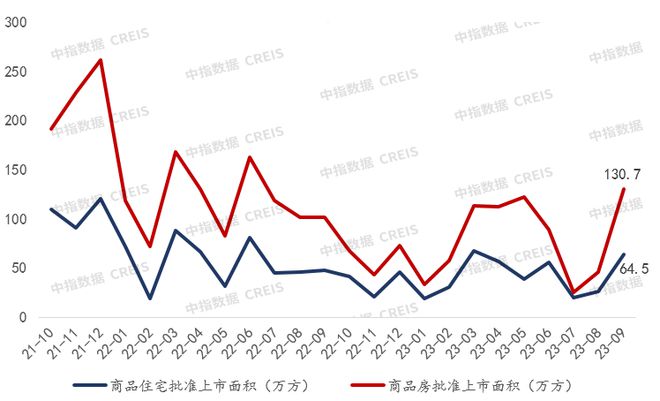 2023年1-9月重庆房地产企业销售业绩TOP20