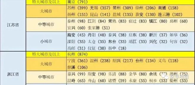 中央确定浙江省八大县级市：义乌、慈溪没有意外，瑞安领先余姚