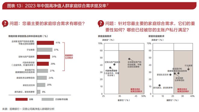 从《中国私人财富报告》看高净值人群财富管理十大趋势