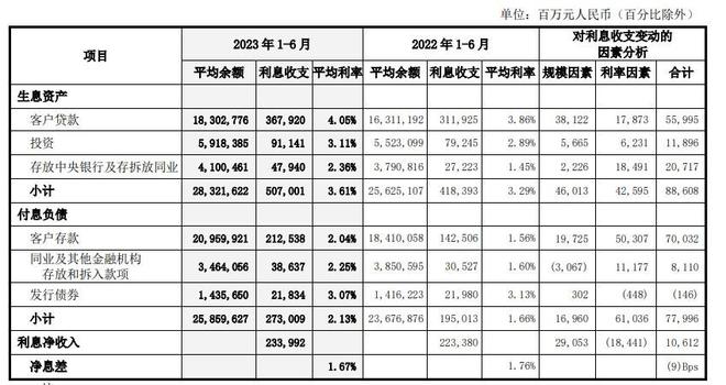 金融反腐背后：中国银行业绩咋样了？