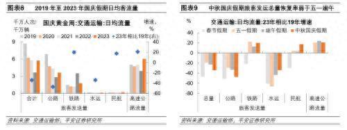 中秋国庆消费复苏势头如何