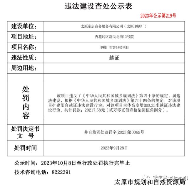 太原这些房地产项目被罚约732万！交通银行晋中分行被罚40万元~