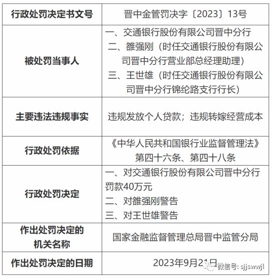 太原这些房地产项目被罚约732万！交通银行晋中分行被罚40万元~