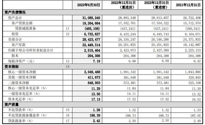 金融反腐背后：中国银行业绩咋样了？