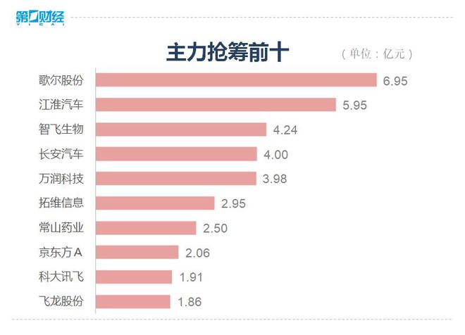 收盘丨沪指探底回升跌0.44%，华为汽车、高压快充概念全天强势