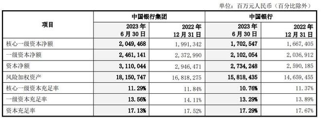 金融反腐背后：中国银行业绩咋样了？