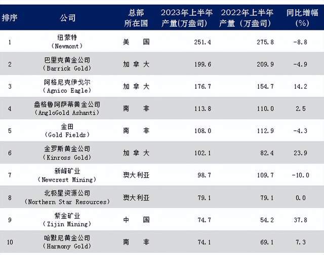 金价暴跌，福建老板日入8亿！